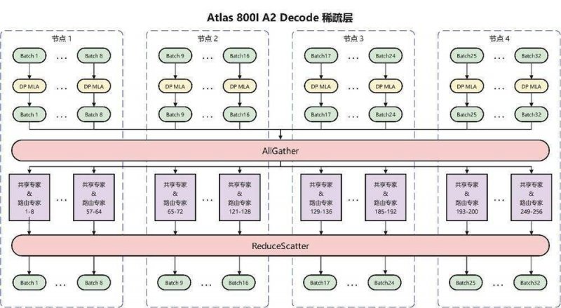 爱华外汇交易平台这个技巧，90%的人还不知道如何在MT4中快速查找当前周期